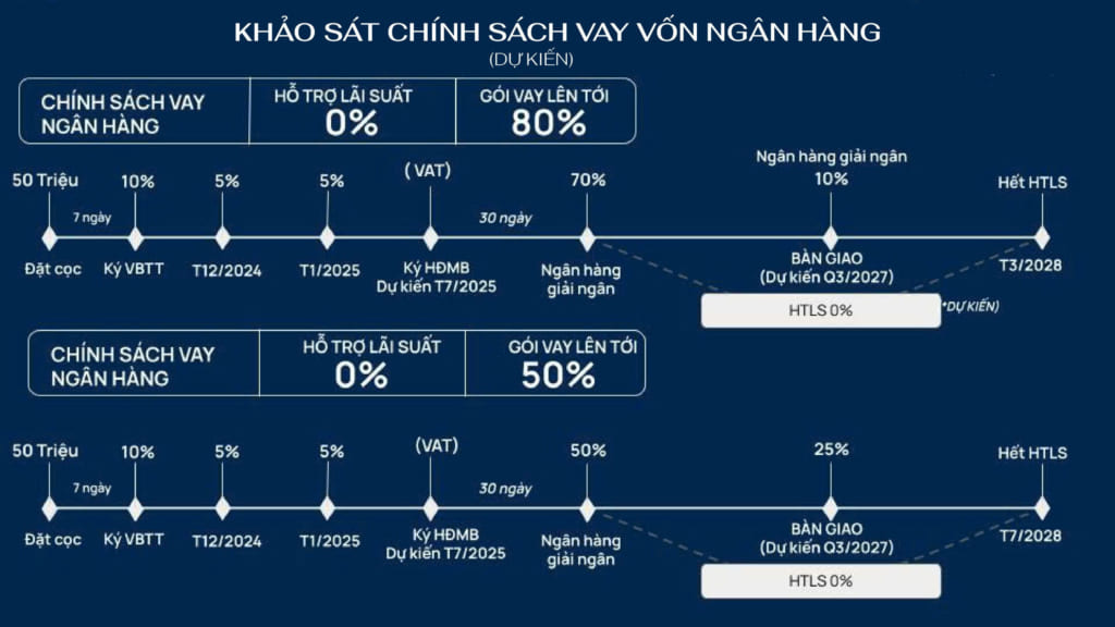 Những điều cần biết trước khi mua căn hộ Masteri Grand Avenue