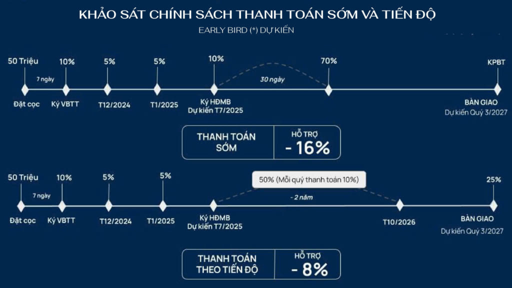 Chính sách bán hàng Masteri Grand Avenue