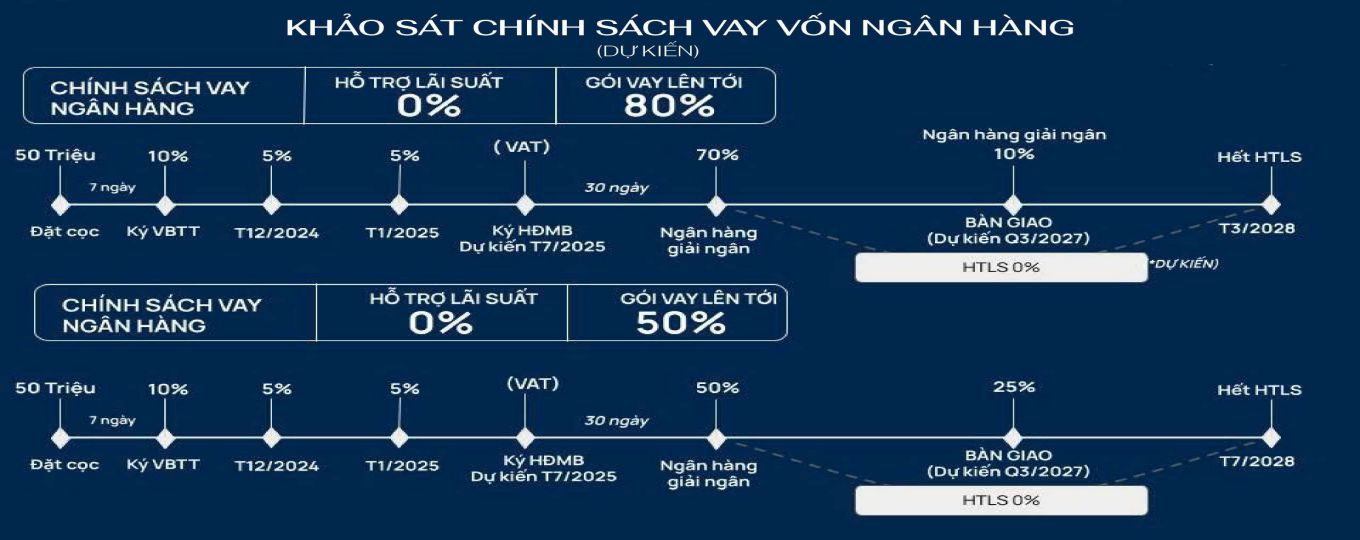 Chính sách ưu đãi hấp dẫn 